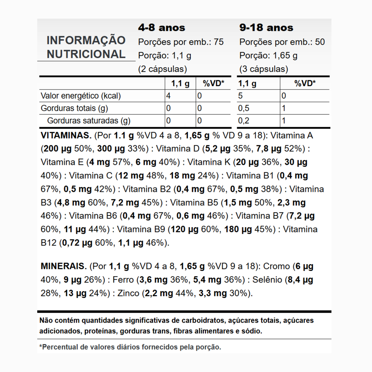 PURAVIDA | Alpha Kids Multivitamínico Infantil (150 Cápsulas)