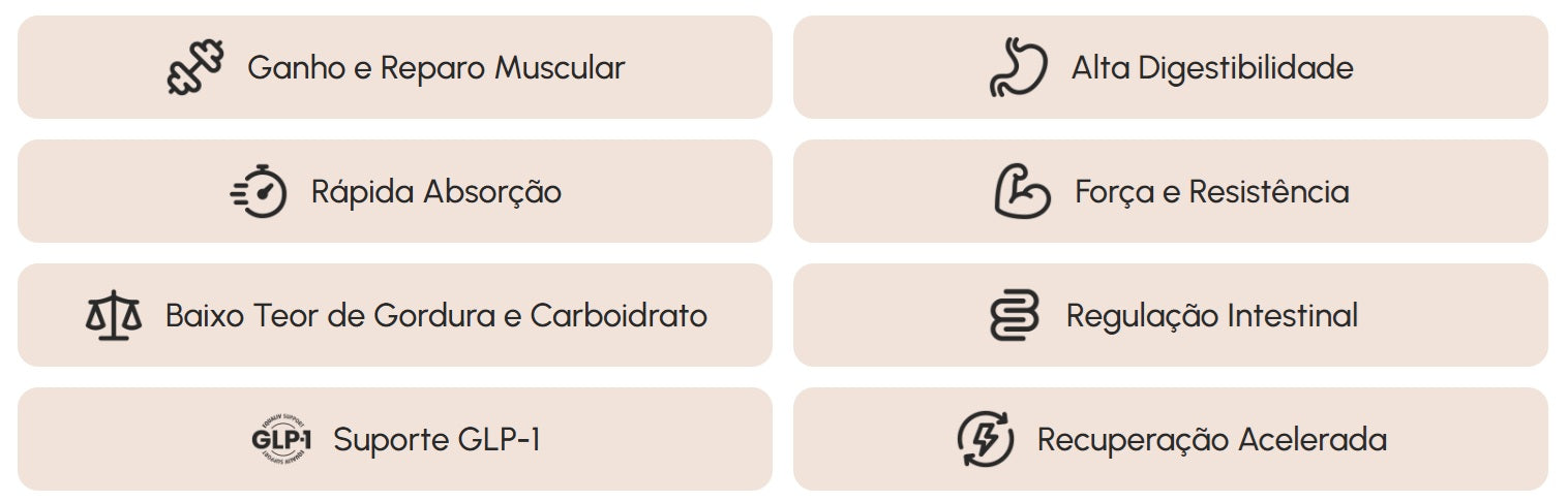 EQUALIV | Body Strong Protein Sabor Cacau - Colágeno com Peptstrong (550 gramas)