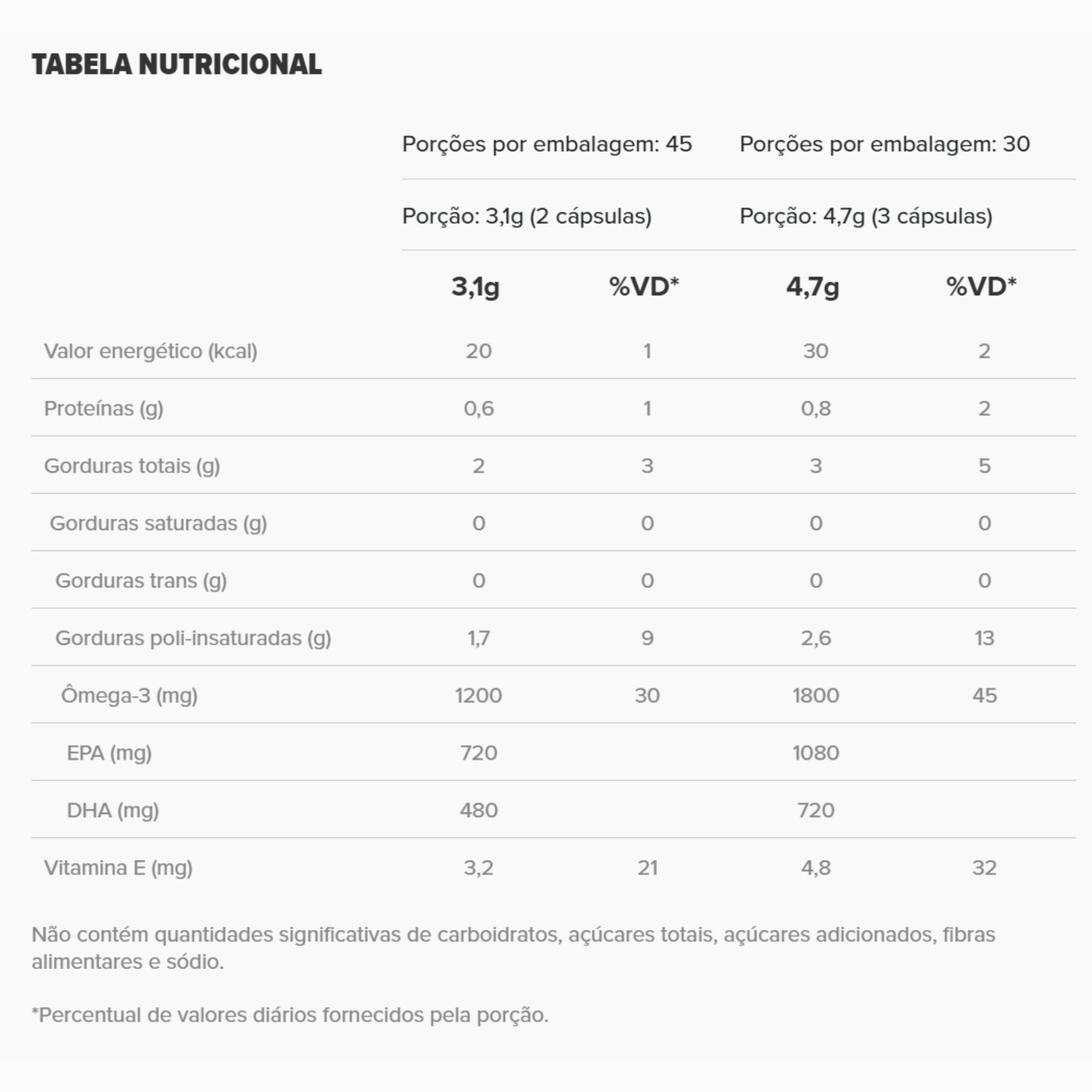 ESSENTIAL | Super Ômega 3 TG Comfort (90 Cápsulas)