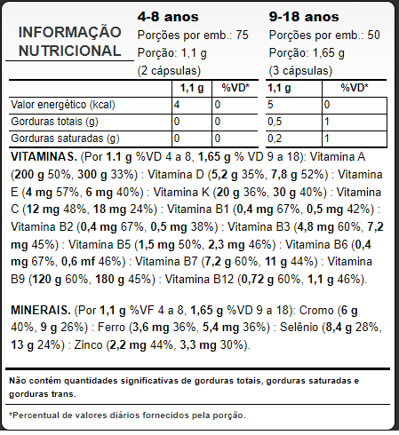 PURAVIDA | Alpha Kids Multivitamínico Infantil (150 Cápsulas)