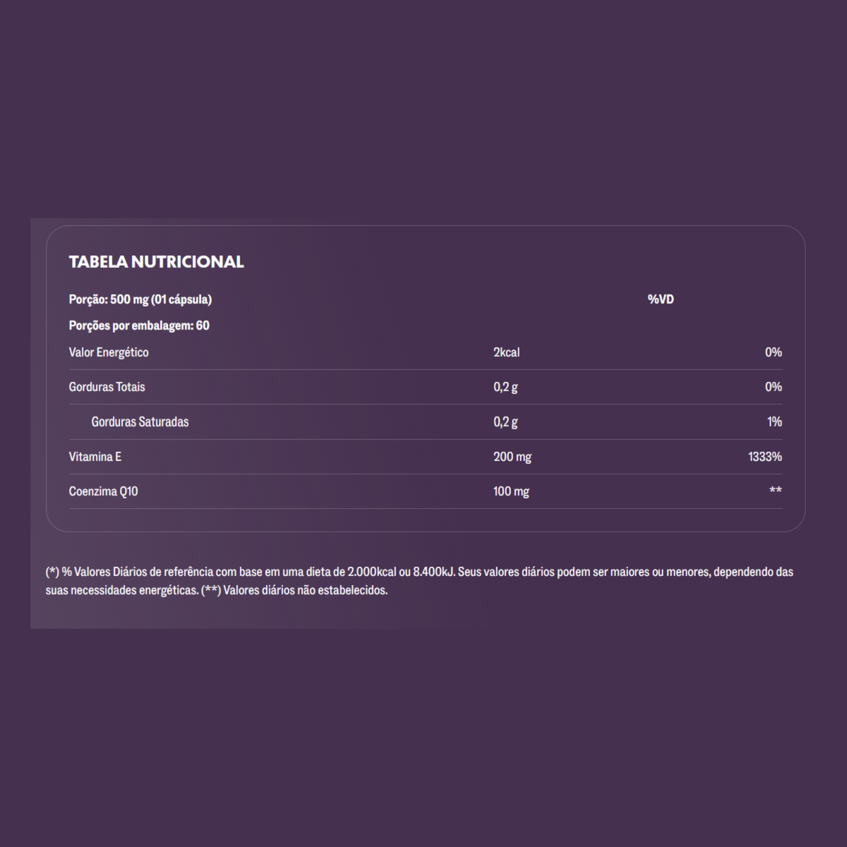 TRUE | Coenzima Q10 Ubiquinol Lipossomal (60 Cápsulas)